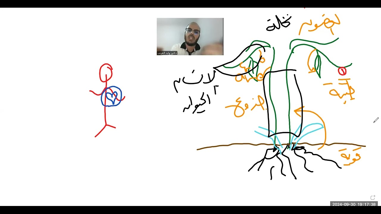 الحديث الأول والثاني=تانية اعدادي= الترم الأول=2025