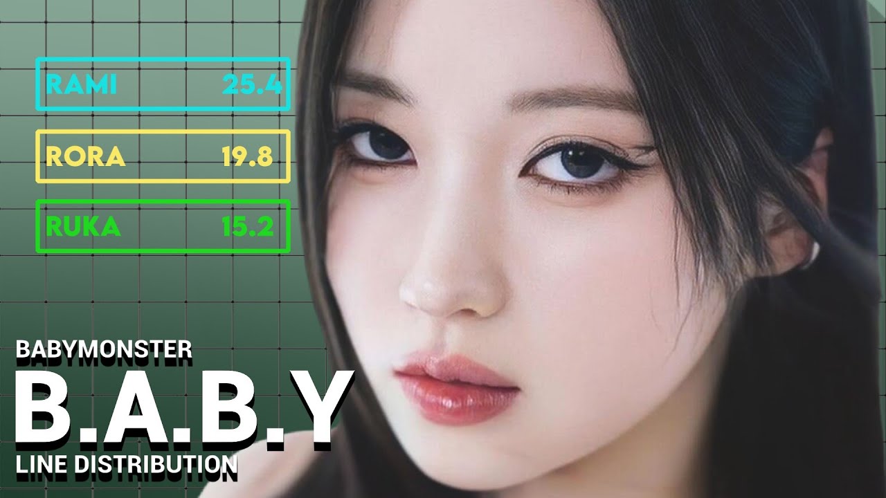 BABYMONSTER - B.A.B.Y (LEAK) | Line Distribution