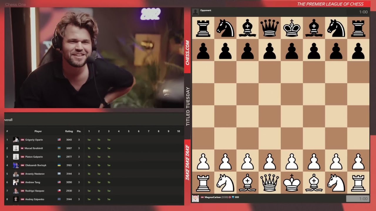 Magnus Carlsen Shows Us How To Play 1.b3 Opening