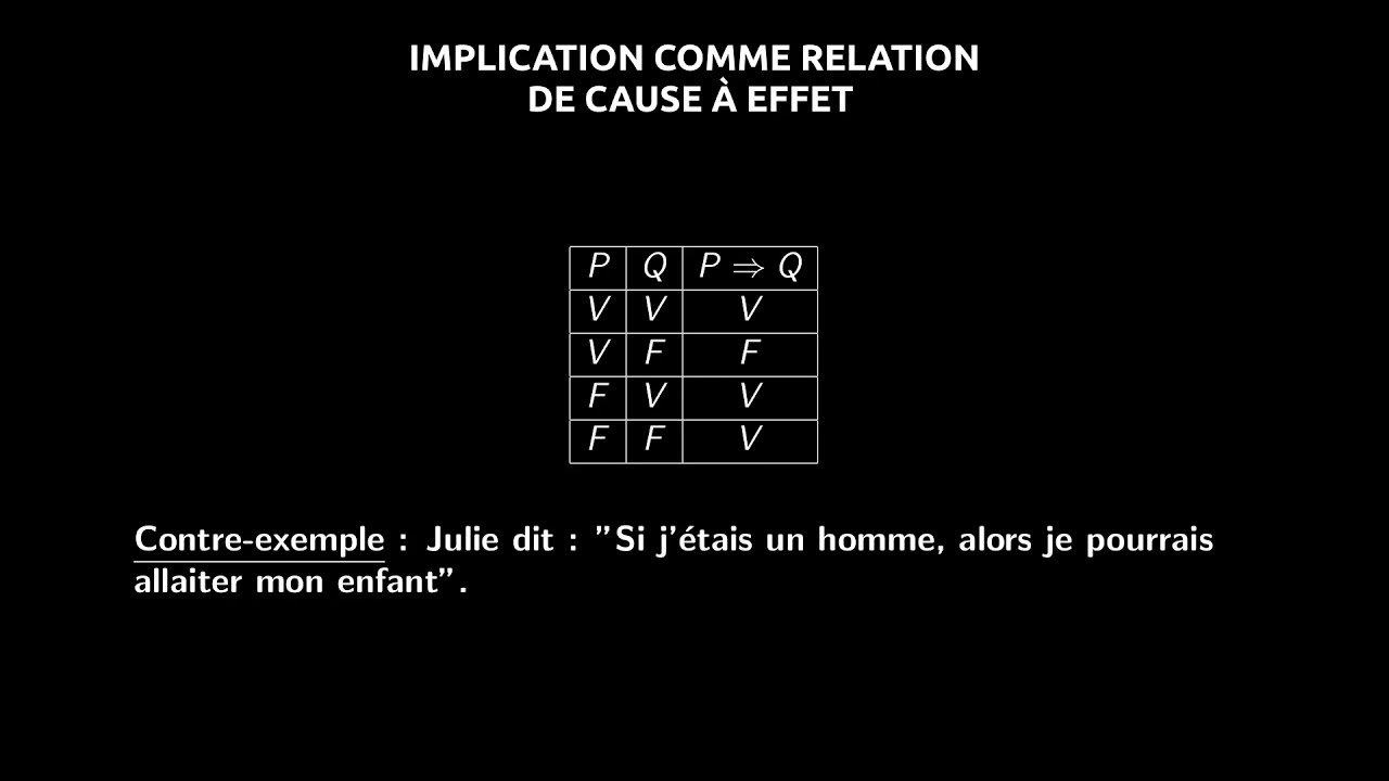 Question : Pourquoi l'implication logique est-elle d&eacute;finie ainsi?