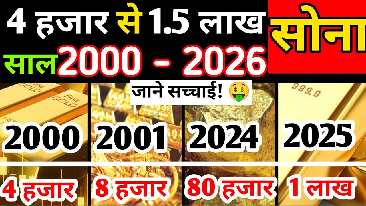 Gold 🪙 Price 2000 to 2026 .