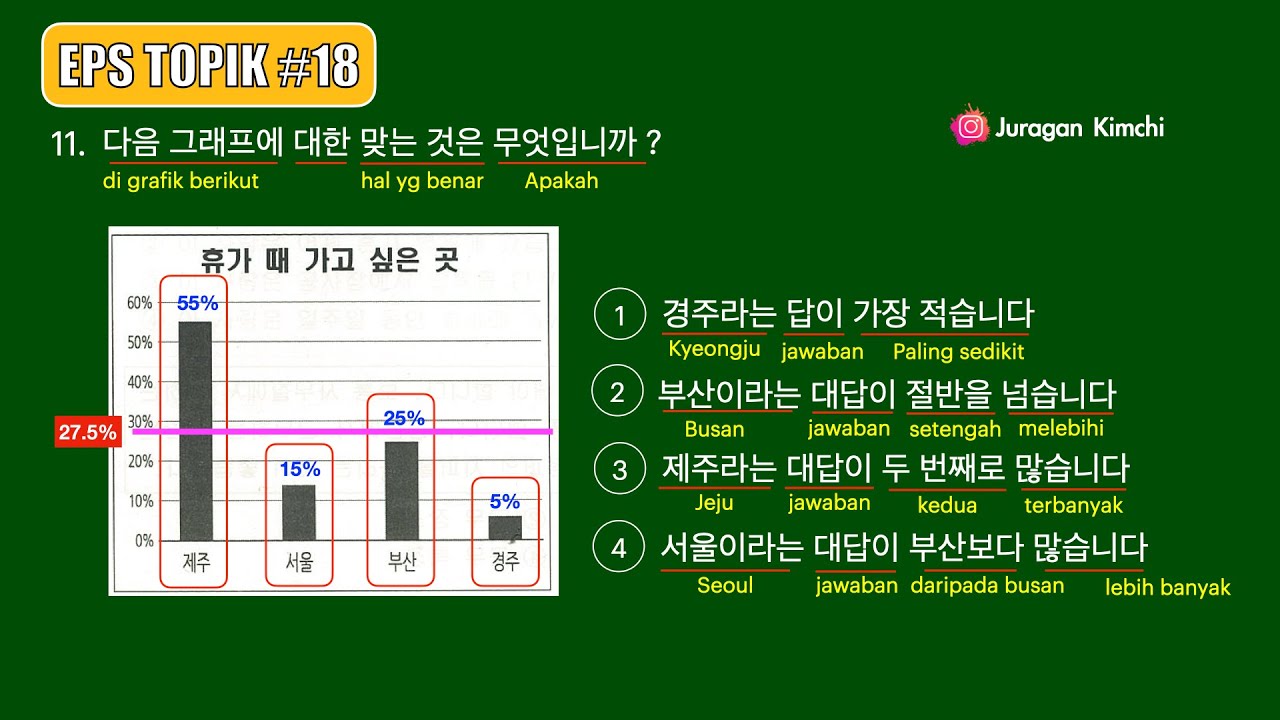Tips & Trik Menjawab Soal Reading EPS Topik Korea ! 🚀 - Part #18