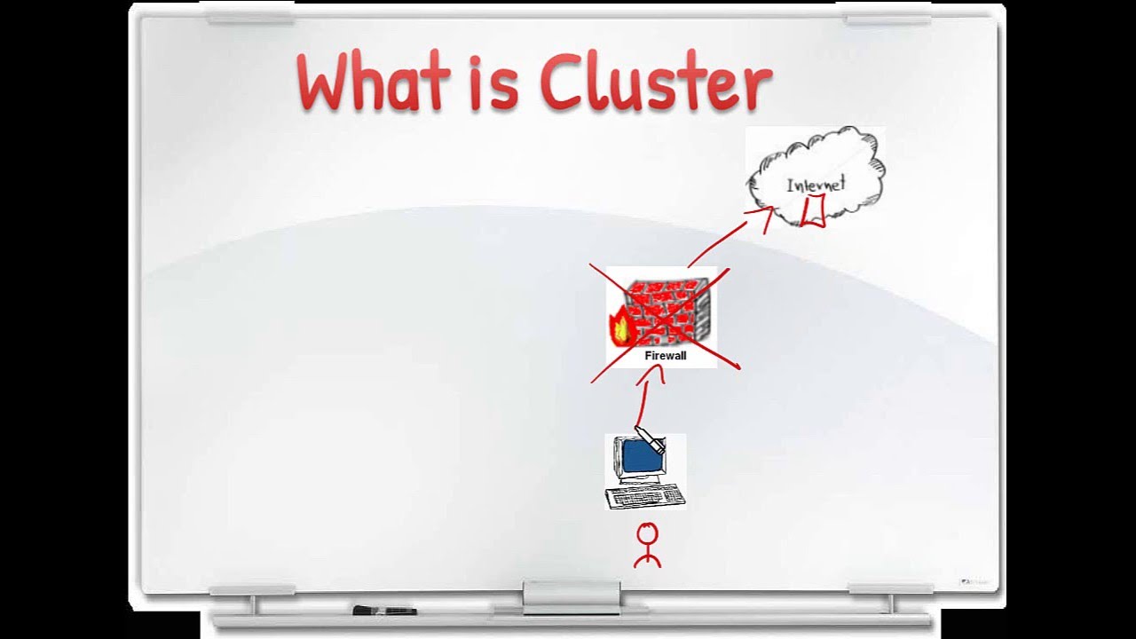 Understanding Check Point ClusterXl Part 1