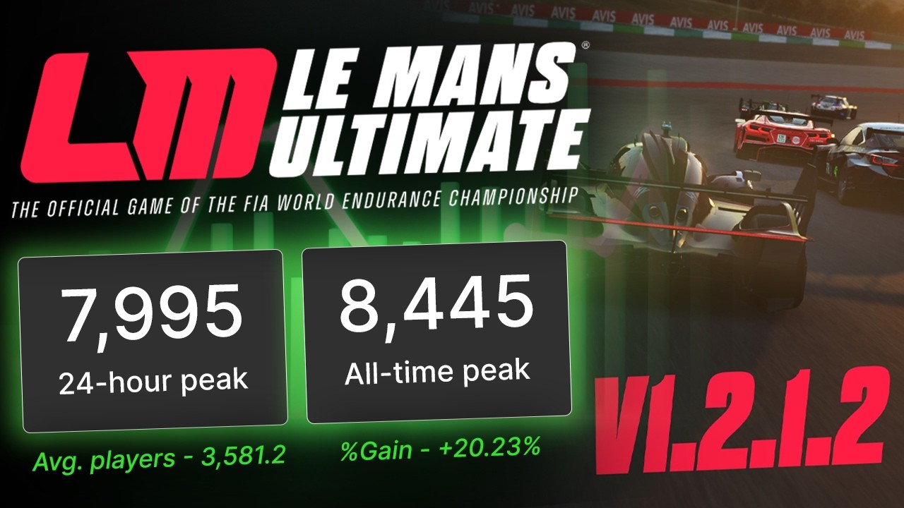 Le Mans Ultimate против iRacing и ACC – почему игроки переходят на другие игры