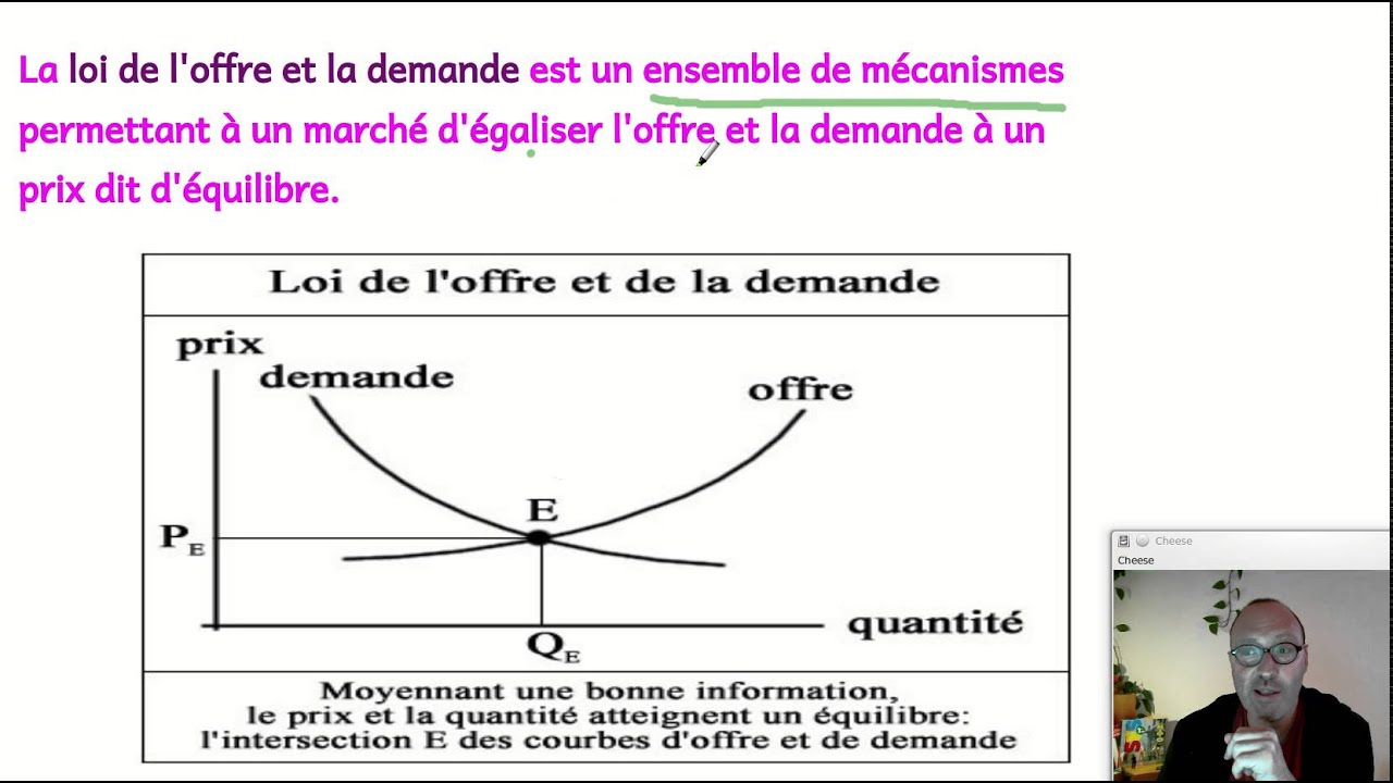 La loi de l'offre et de la demande, le cas du marché pétrolier. (ECONOMIE)