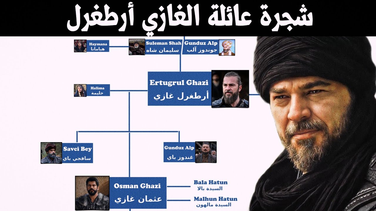 وراء مسلسل أرطغرل: الحقيقة الصادمة لشجرة العثمانيين حتى السقوط! 🏹