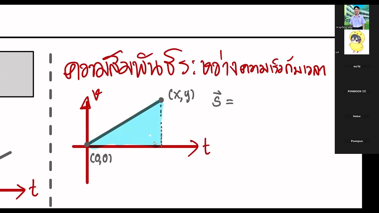 ฟิสิกส์ กลศาสตร์ 21/12/68 (พาทำขอสอบ IJSO)