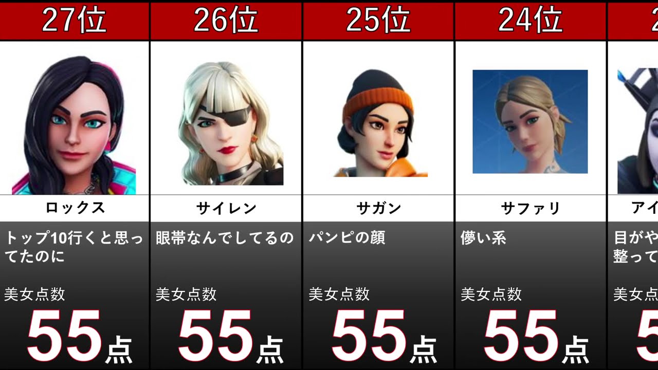 フォートナイトキャラ(女性)の顔を『美男美女AI』に診断してもらった75選