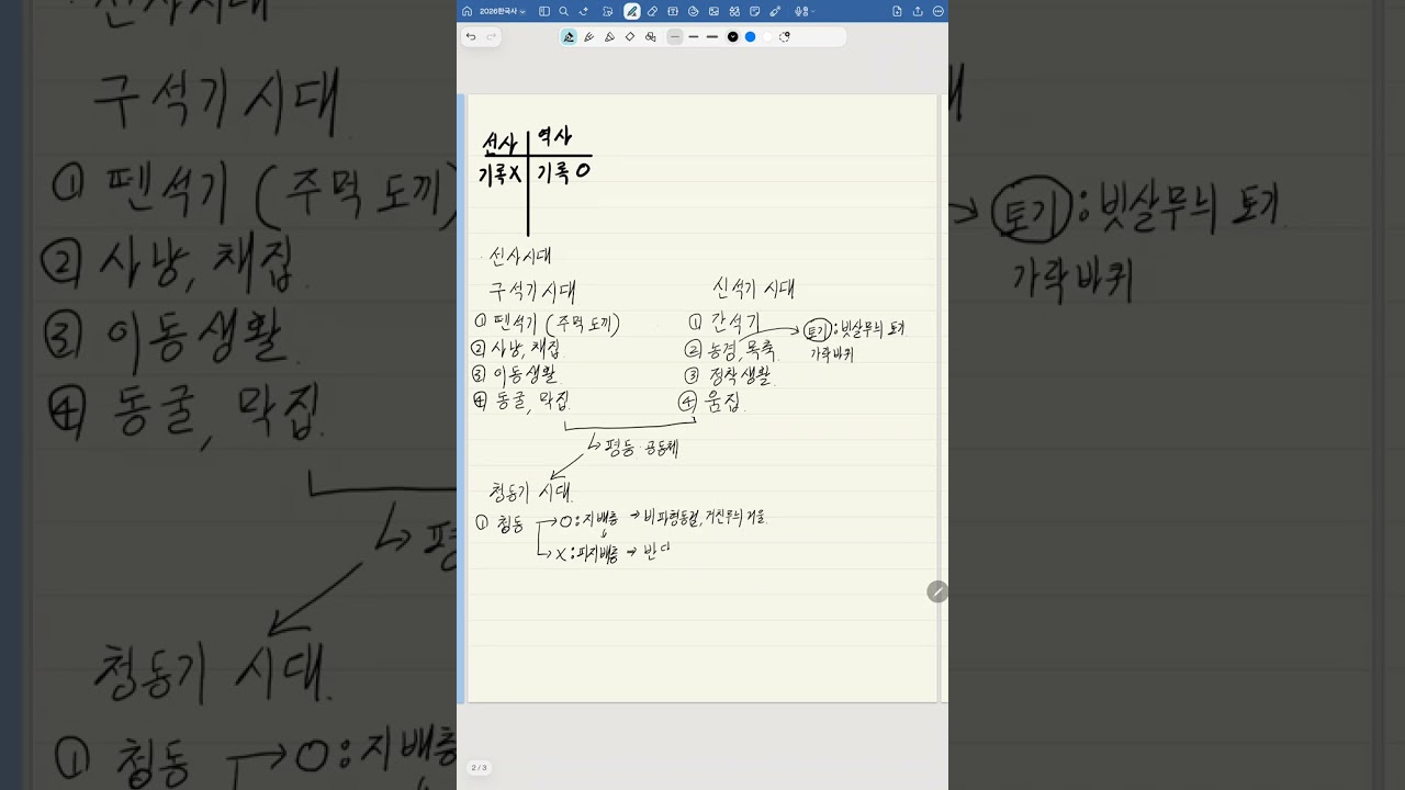 한국사 선사 문화의 전개와 고대 국가의 형성 1번째 강의(교과서 10-12쪽)