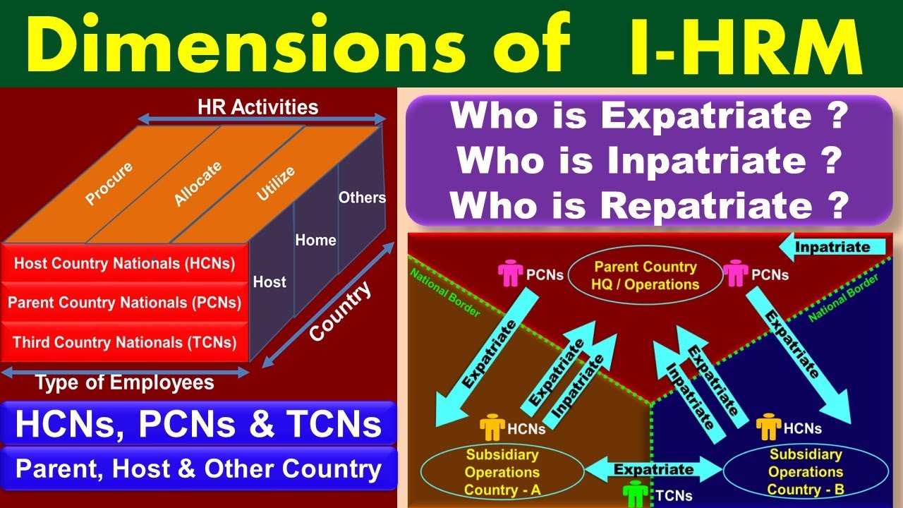 Dimensions of International Human Resource Management (IHRM) ║ Difference among PCN, TCN and HCN