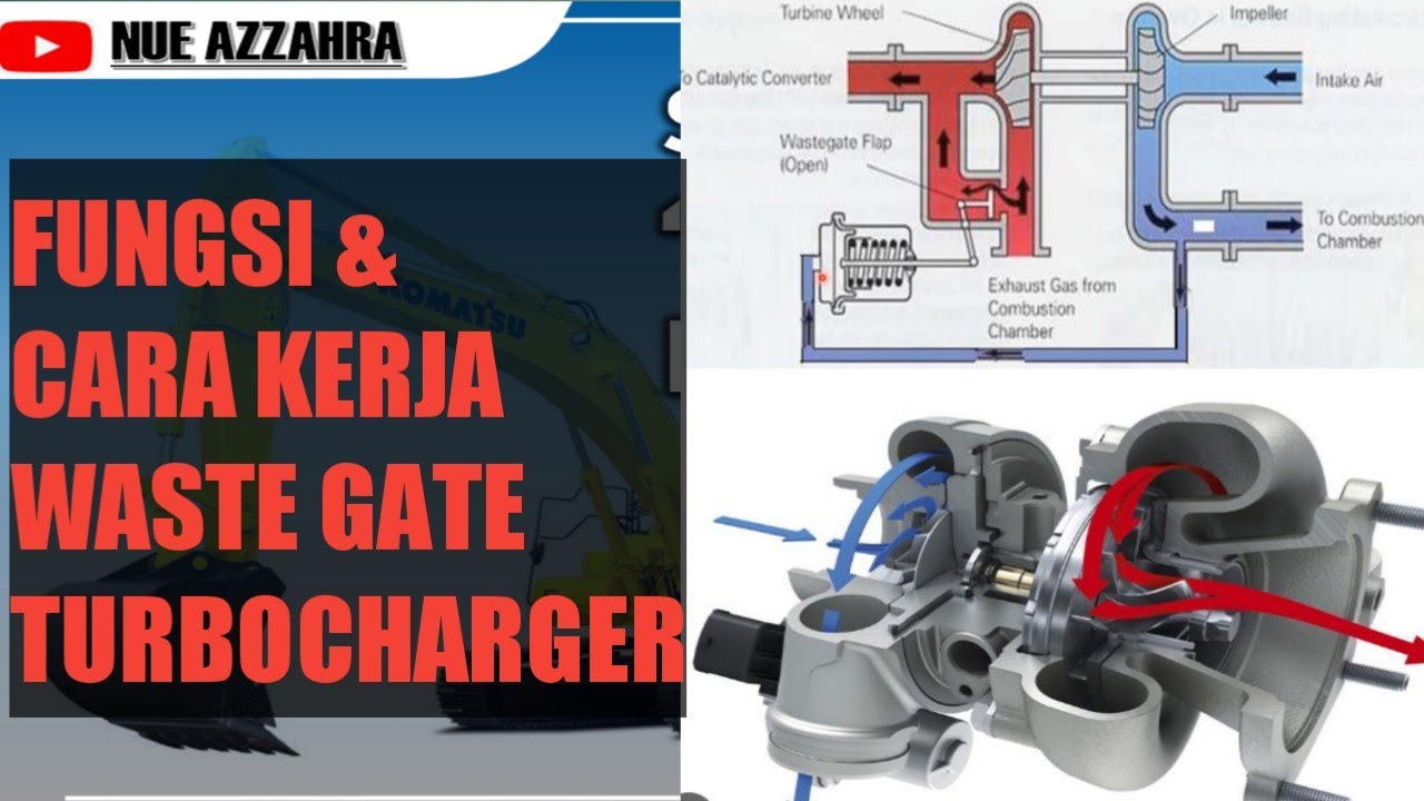 waste gate pada turbocharger // fungsi dan cara kerjanya