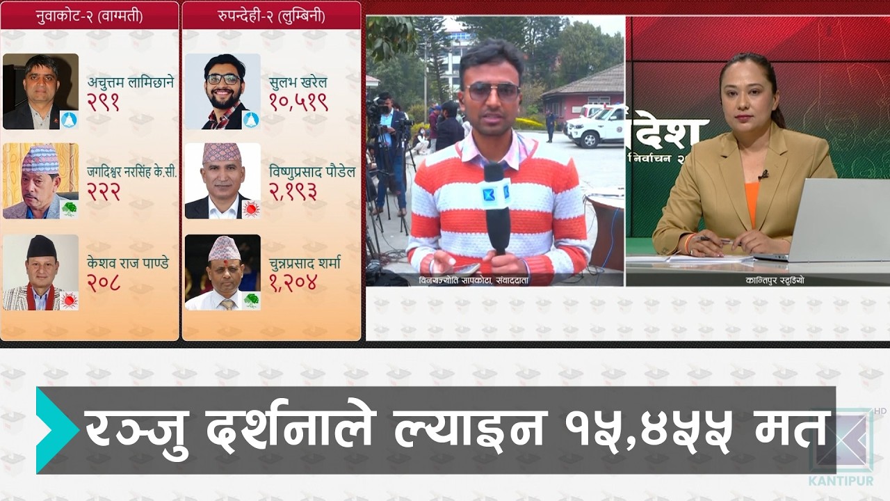 रास्वपाकी उम्मेद्वार रञ्जु दर्शना यो निर्वाचनमा विजयी हुने पहिलो उम्मेद्वार