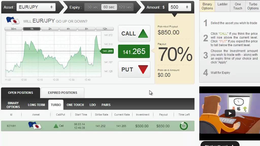 Auto Binary Signals (Perfect Match) Video 2 Live Trading - Mar 6th 2014
