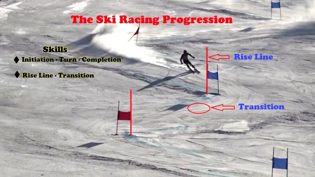 [LEARN TO SKI RACE] Race Skills. Rise Line & Transition. Nov 2025.