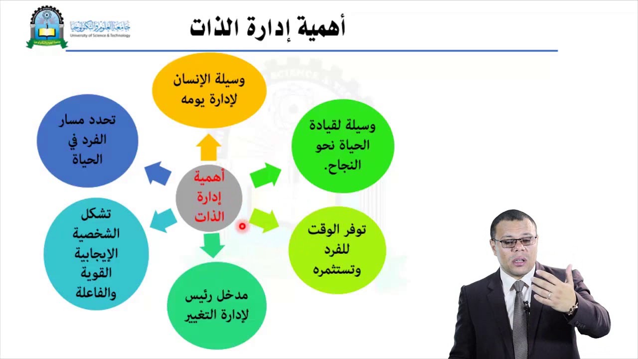 الحلقة الثانية(مهارة إدارة الذات)- مقرر تنمية المهارات القيادية