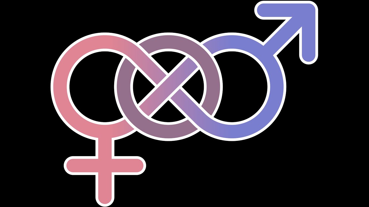 Should Transgender People 