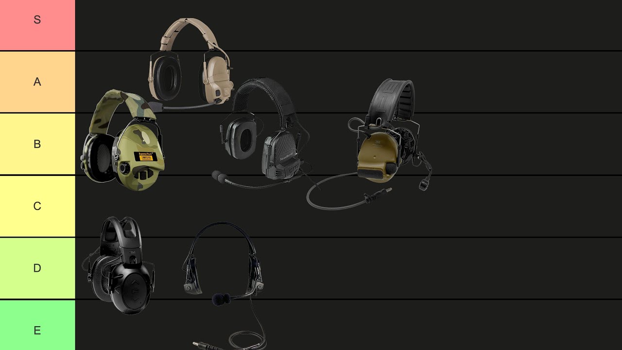 Budget vs High-End Headsets: ULTIMATE Tier List (Peltor, Sordin, Ops-Core)