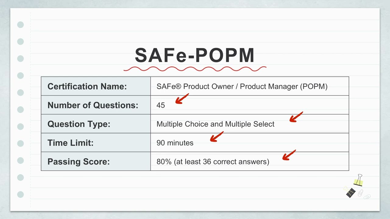 Практический экзамен SAFe POPM 6.0 | Пройдите сертификацию владельца продукта/менеджера продукта