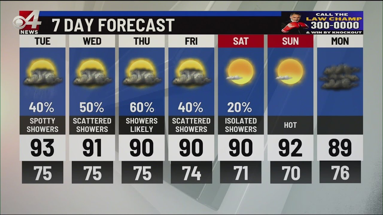 7 Day Forecast with High Chances of Rain