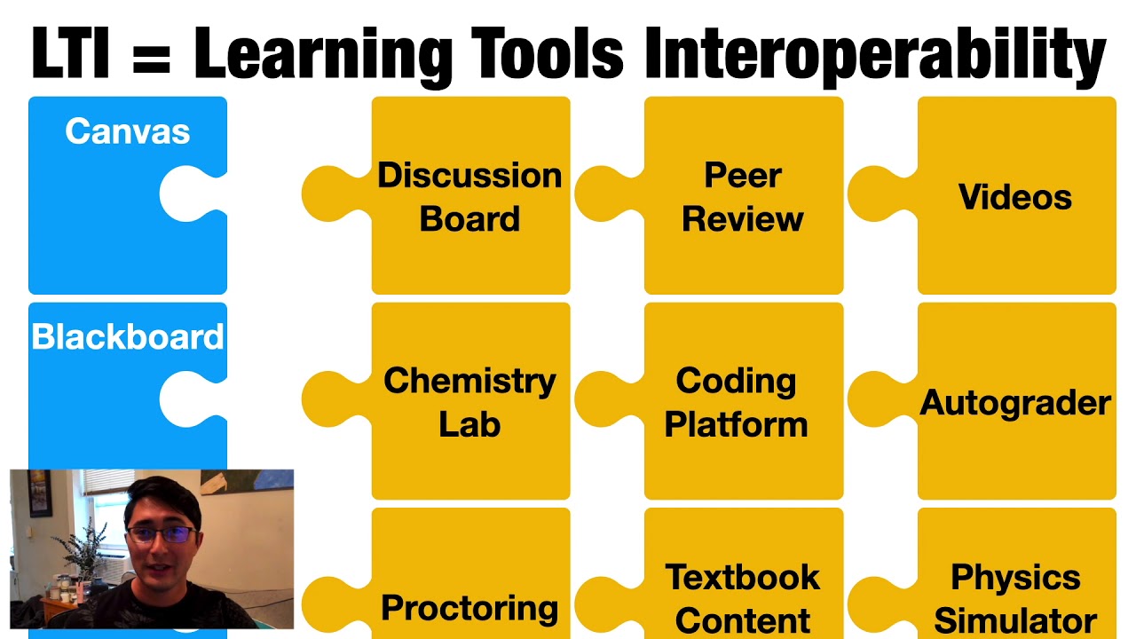 Intro to LTI &ndash; Part 1