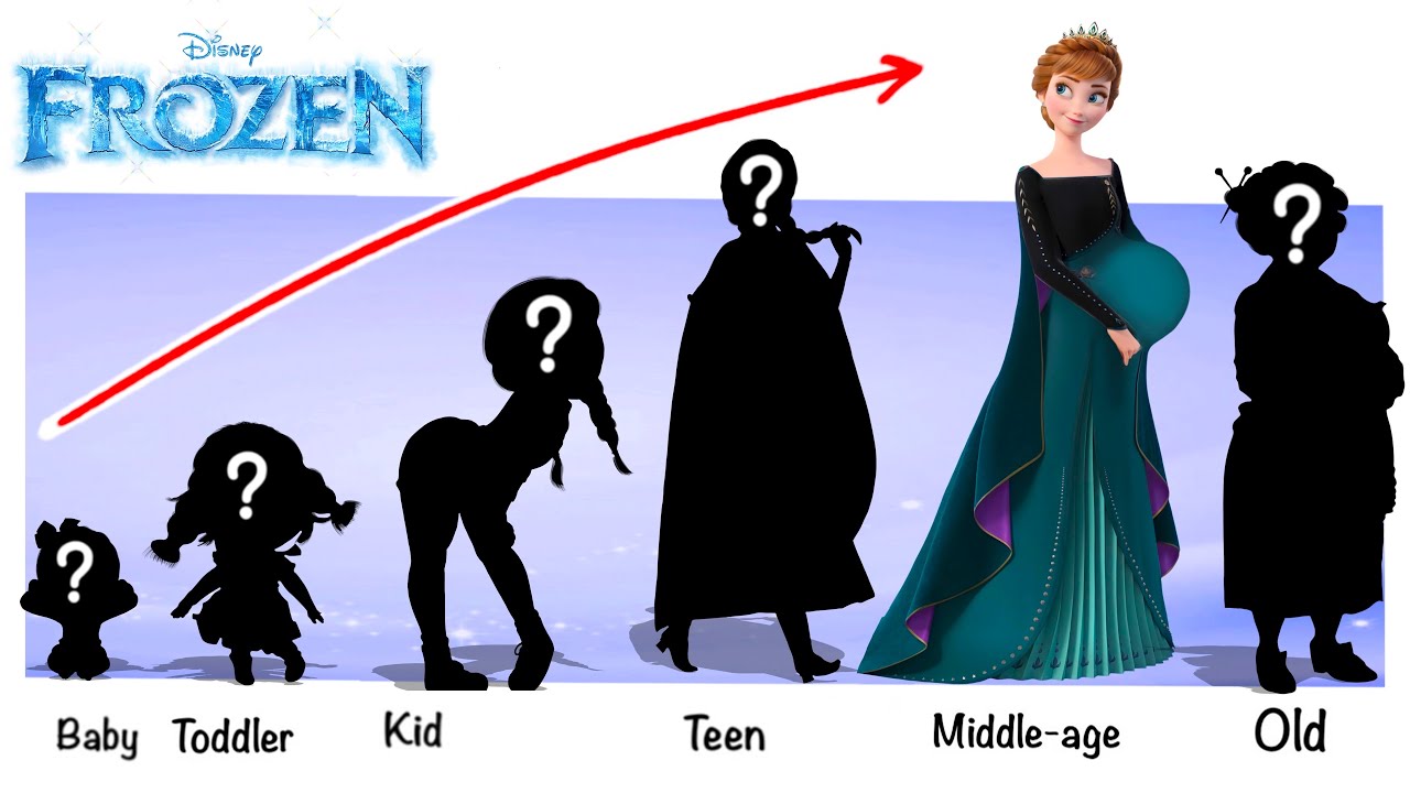 Frozen Elsa, Anna Growing Up Full | Fashion wow