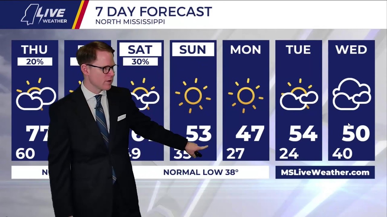 LIVE at 10: Warmer for Thursday with some storm chances to end the week ahead of a weekend drop