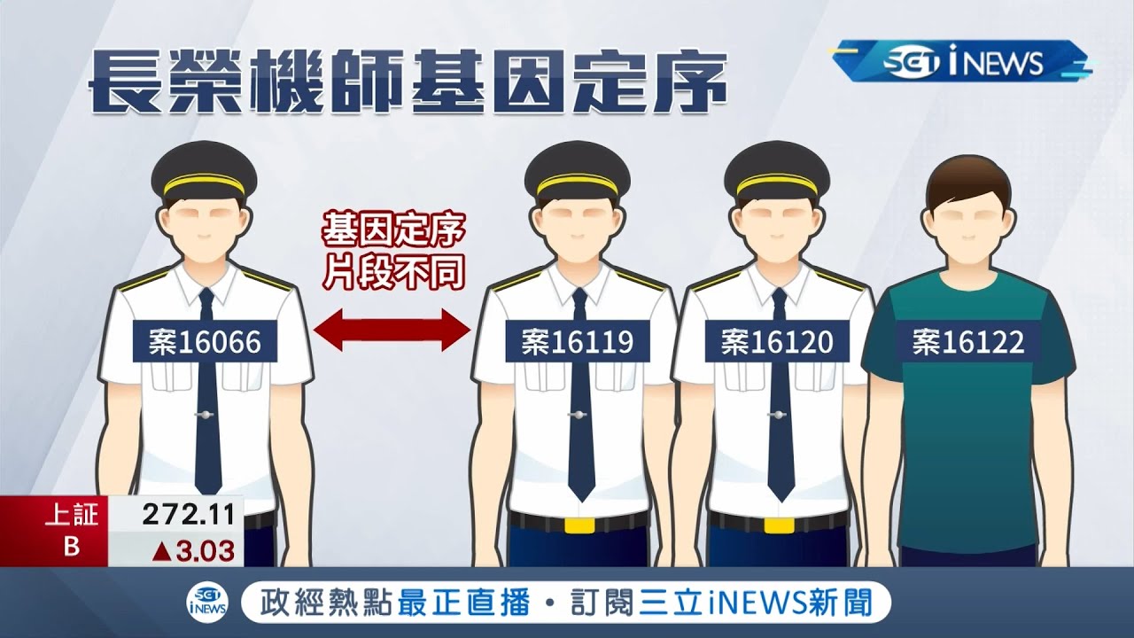 長榮機師與兒子皆染"Delta"病毒! 2名機師序列片段不同研判非"互相傳播" 二級警戒延長至9/20.雙鐵全座位開放販售│記者 林昆慶 曾建勳│【台灣要聞。先知道】20210906│三立iNEWS