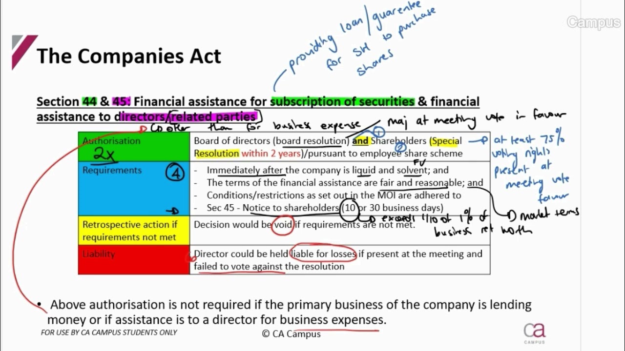 Companies Act - Part 10: Section 44-45