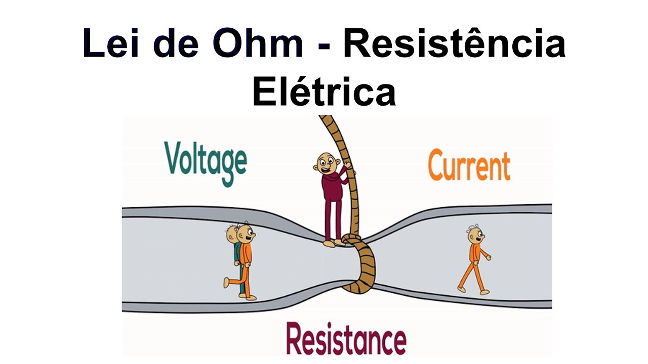 LEI DE OHM   RESISTÊNCIA ELÉTRICA