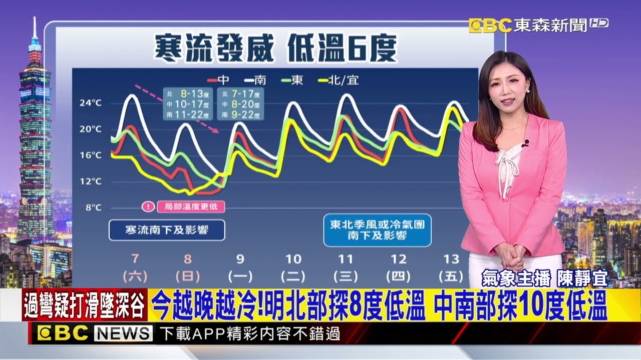最新》越晚越冷！今年最強寒流來了 明後日下探6度@newsebc
