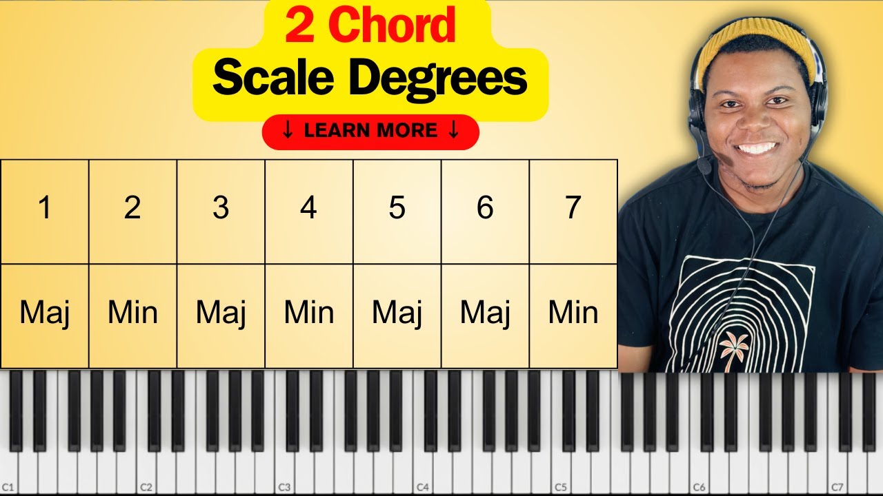 How To Learn The Piano With Just TWO Chords |  Beginner-Intermediate Lesson