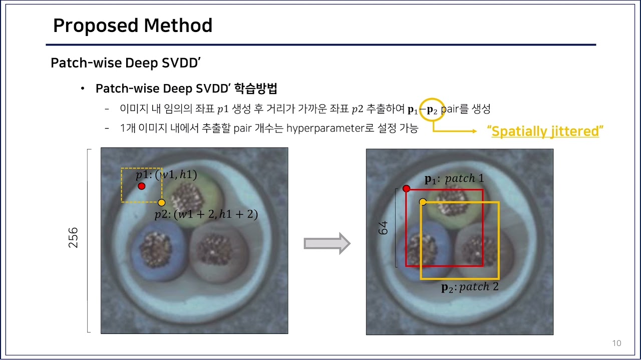 [Paper Review] Patch SVDD: Patch-level SVDD for Anomaly Detection and Segmentation