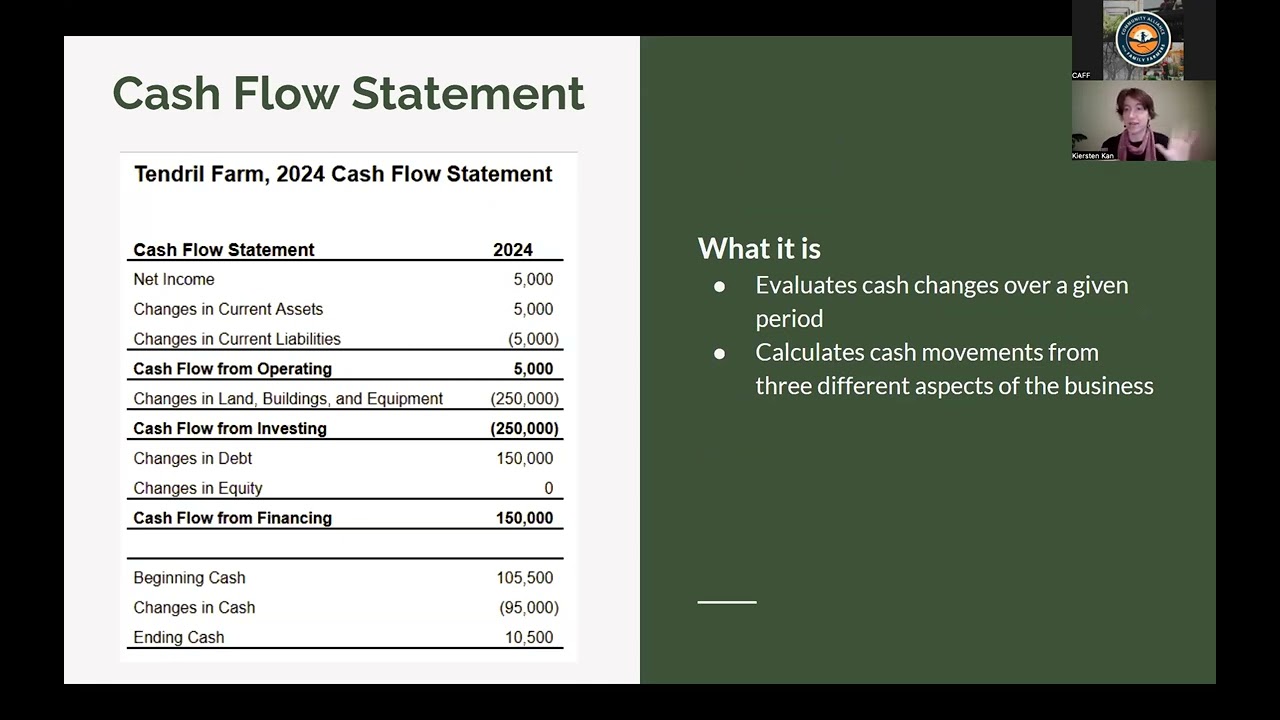Pricing for Profitability: Financial Considerations & Frameworks for Setting Prices