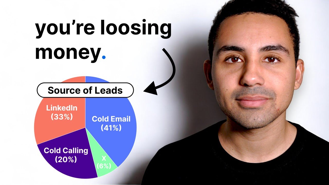 The Secret to TRIPLING Sales in 2026: Lead Source Tracking (Tutorial)