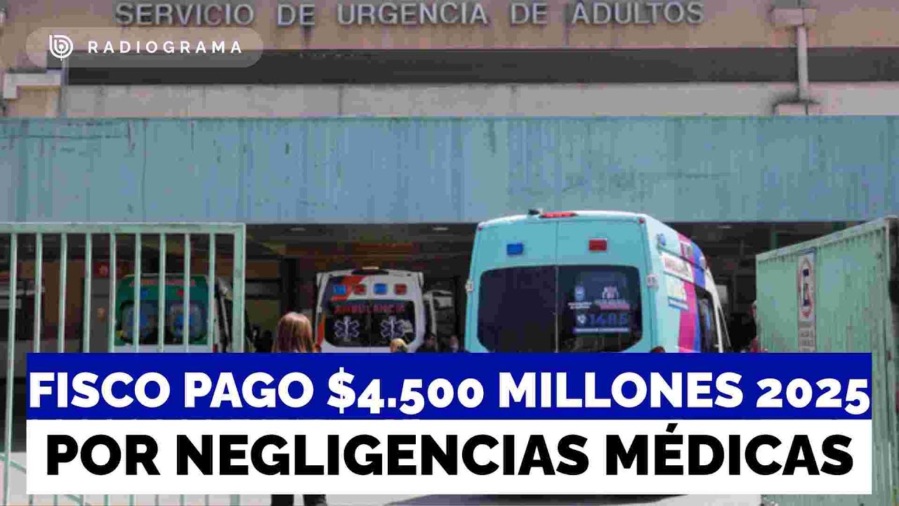 Fisco pagó $4.500 millones en 2025 por negligencias médicas: La cifra más alta de la historia