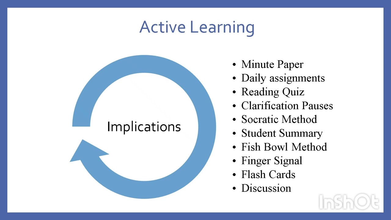 TEACHING AND LEARNING. Shruthi .A  2nd  year computer science