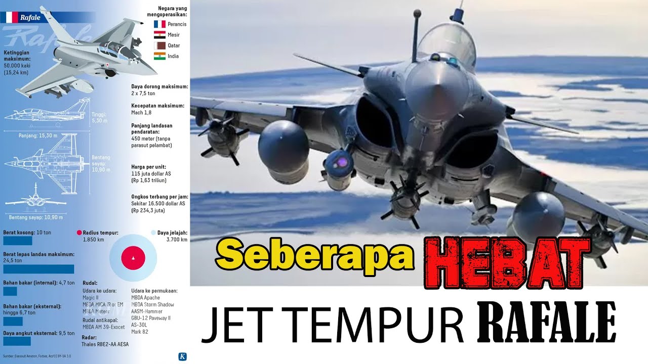 Seberapa Hebat Jet Tempur RAFALE ..? #military #rafale #jettempurrafale