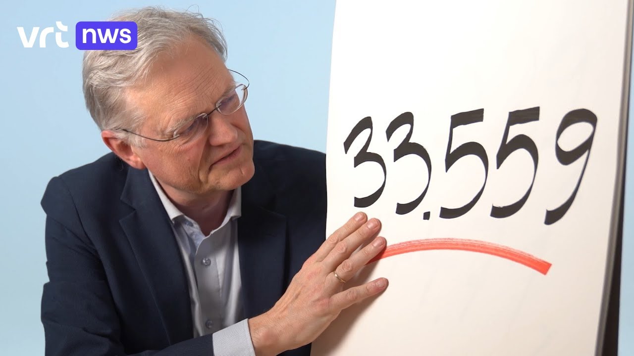 Het Cijfer: wie is langer dan 2 jaar werkloos?