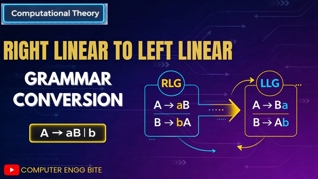 Right Linear Grammar to left Linear Grammar Conversion:Step-by-Step with Solved Example