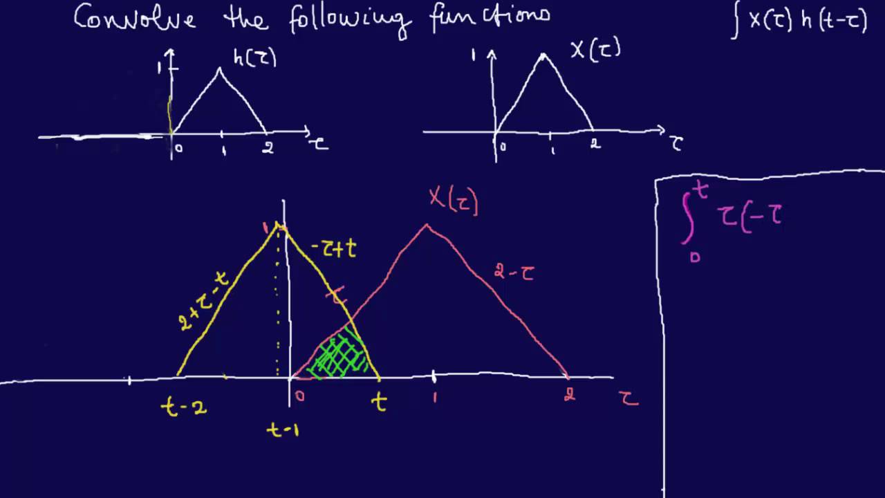 Convolution 3---Triangles