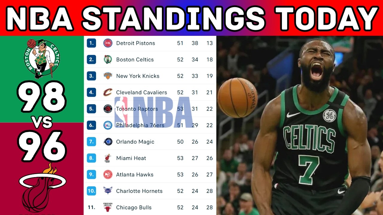 NBA Standings Updated Today | NBA Table Updated Today | Season 2025-2026