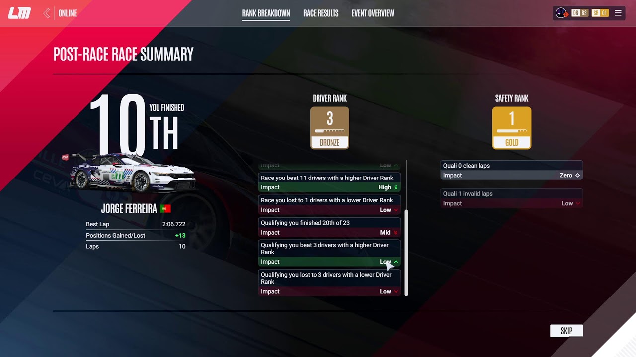 LMU - Corrida em Sebring Ford Mustang / Spa- Francorchamps com chuva
