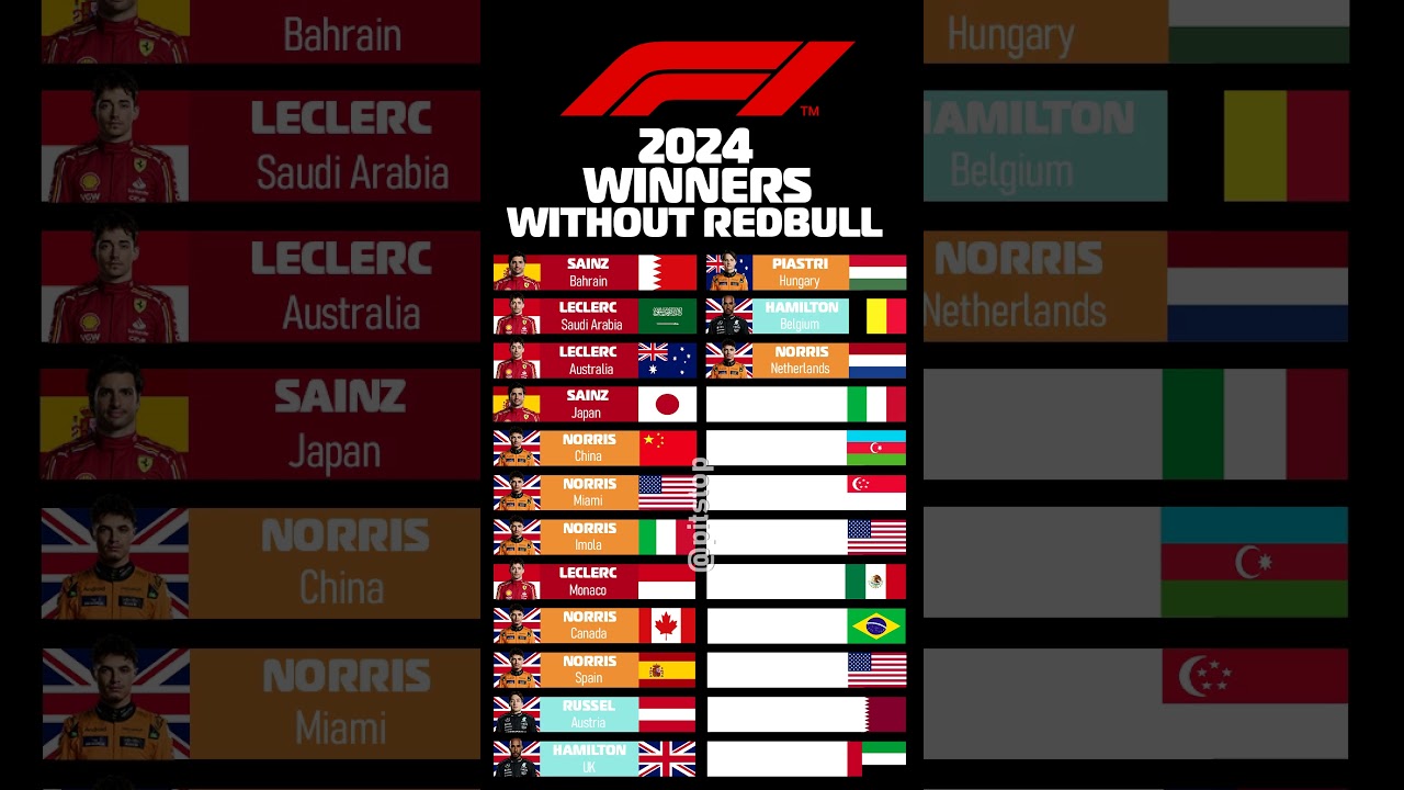 F1 2024 Winners without Redbull