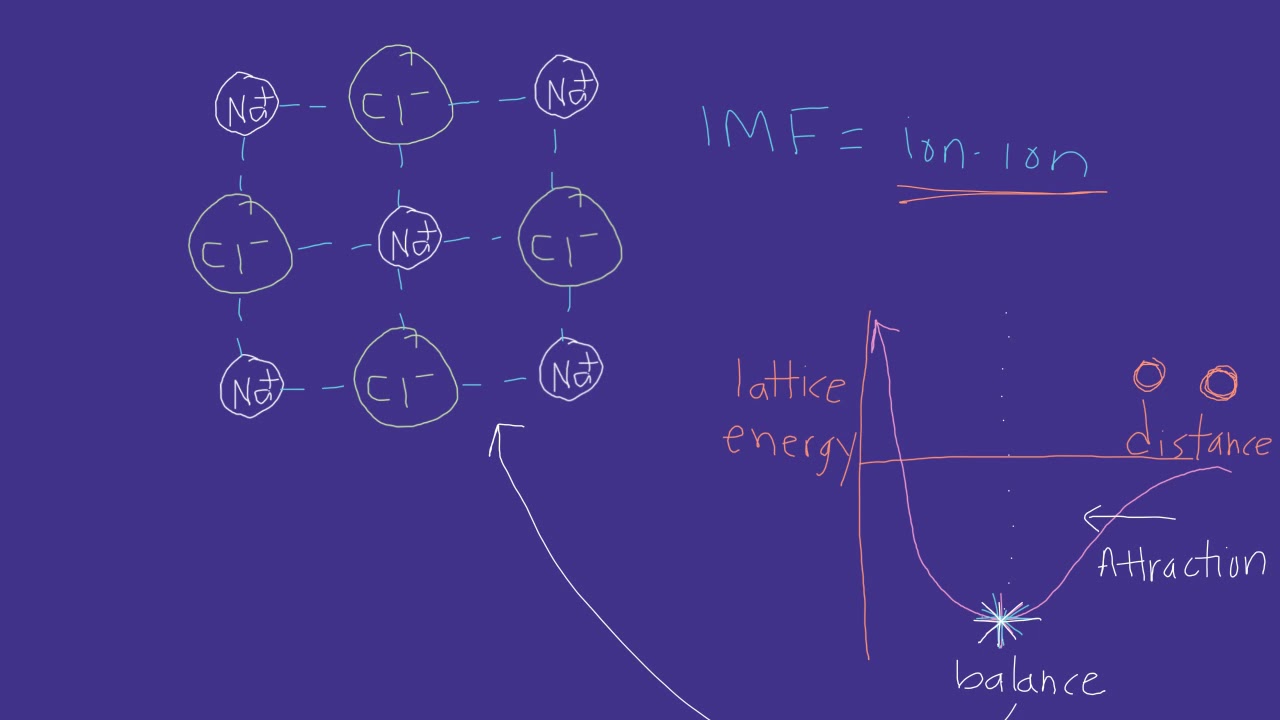 Internuclear Distance IMF