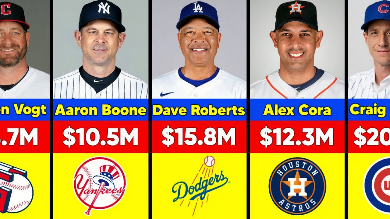 MLB Highest Paid Managers Salary 2025-26
