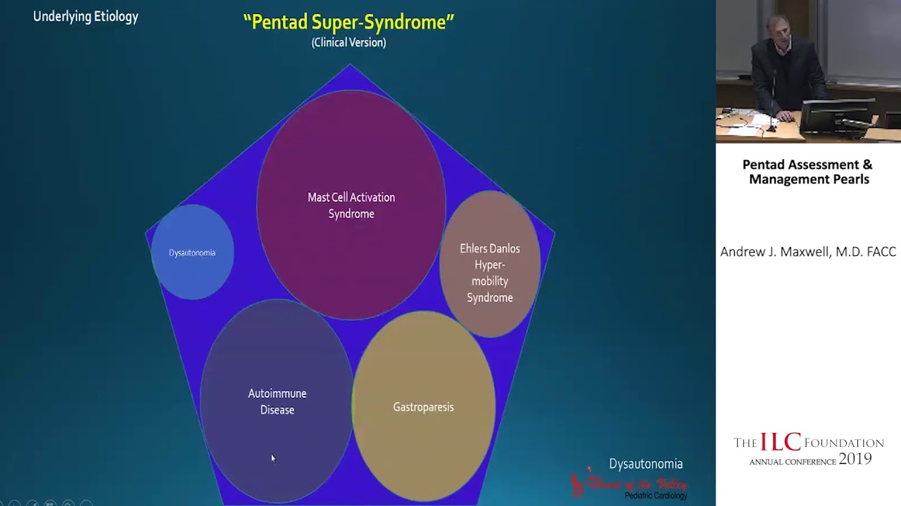 Dr. Andrew J. Maxwell, M.D. FACC | Pentad Assessment & Management Pearls