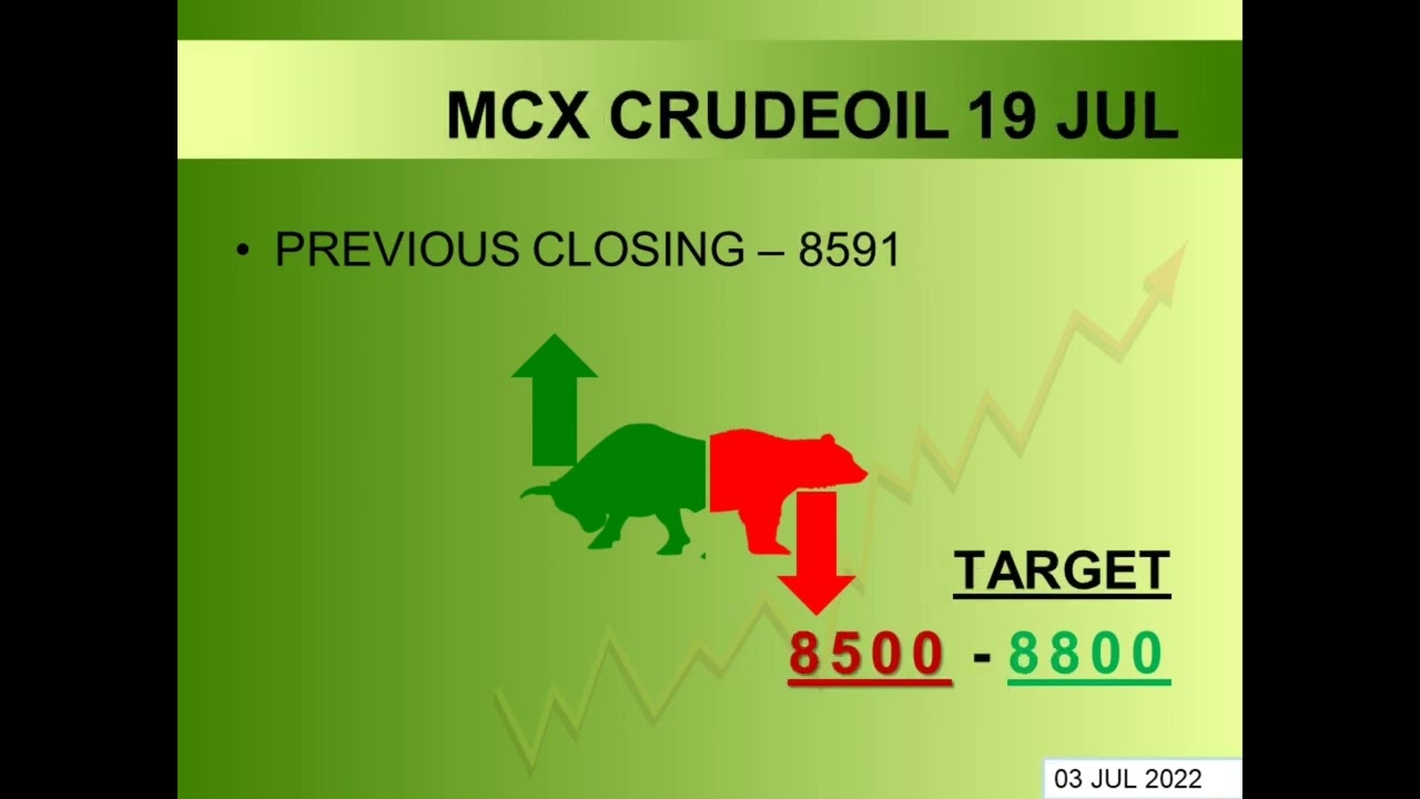 MCX Market Commodity Target For Monday 04 JUL at 9AM