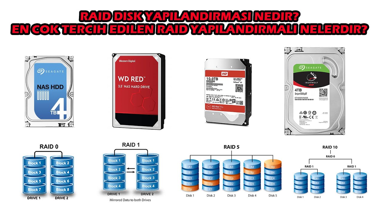RAID disk yapılandırması nedir? Hangi RAID türleri kullanılır?