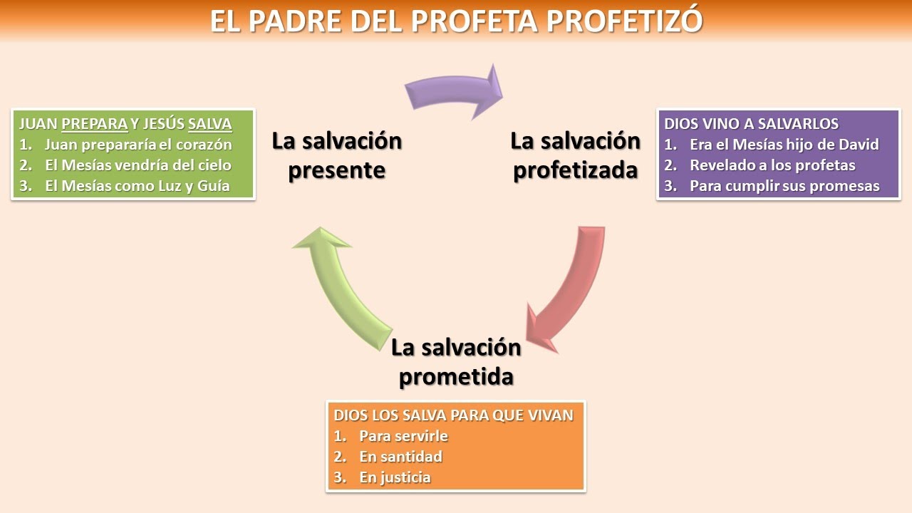 (RESUMEN) Lucas 1:67–80 ::: La profecía de Zacarías, 𝖇𝖊𝖓𝖊𝖉𝖎𝖈𝖙𝖚𝖘