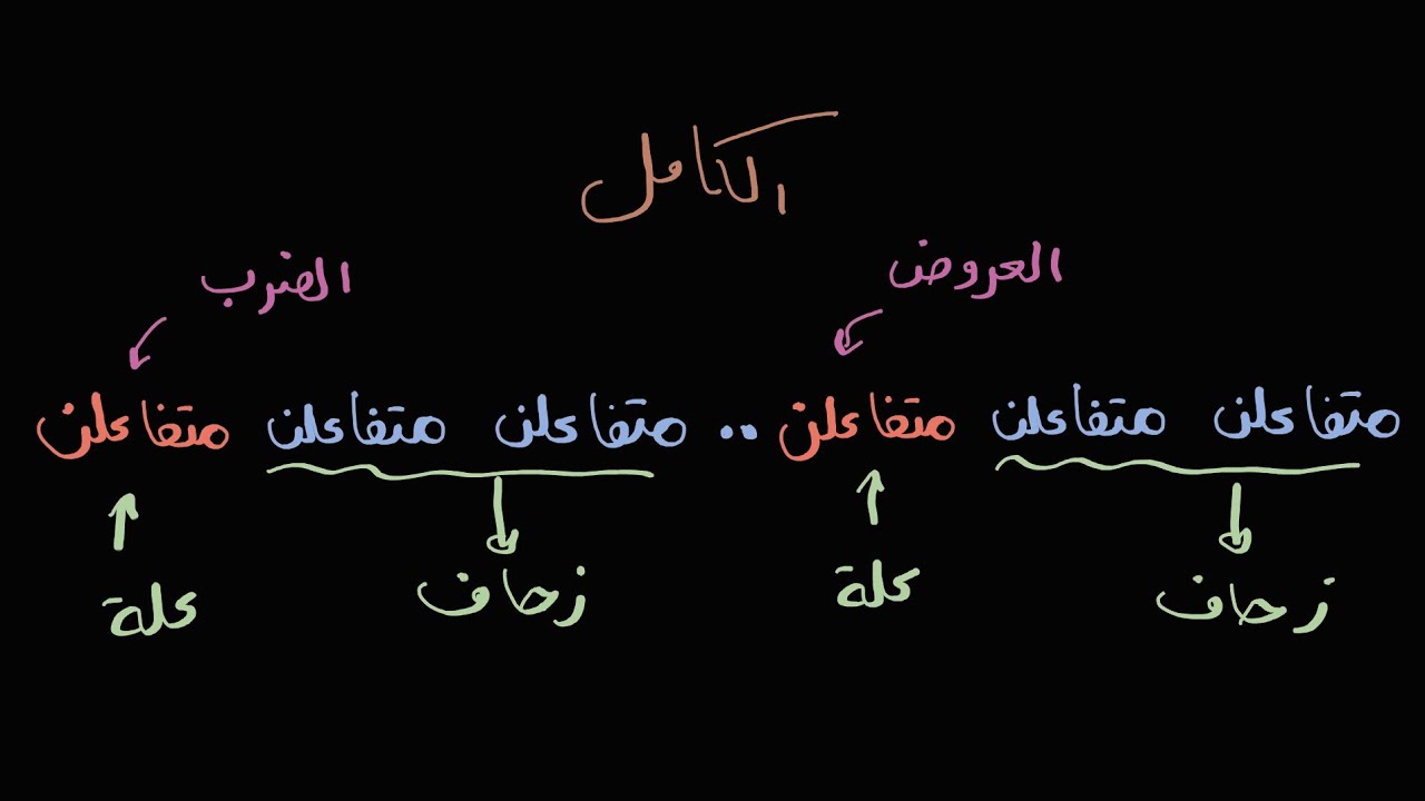 ٣. مقدمة إلى بحر الكامل